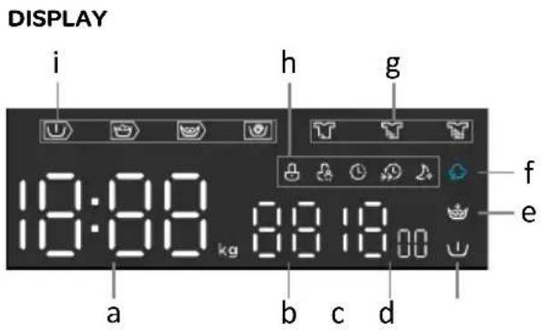 DISPLAY i h g 18:08 kg 89:10 a b c d f e