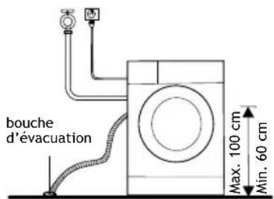 bouche d'évacuation Max. 100 cm Min. 60 cm