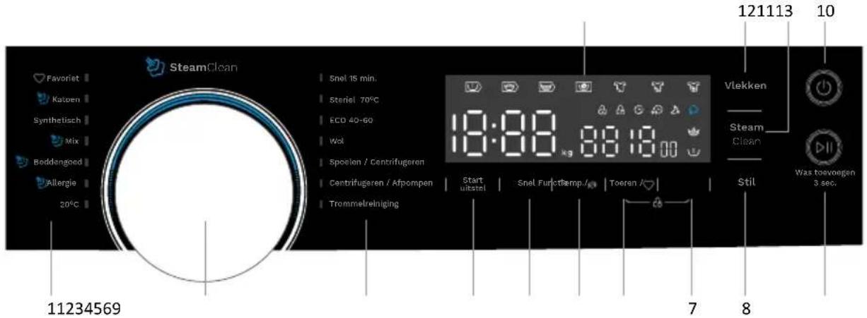 121113 10 Vlekken Steam Clean Stil Was toevoegen 3 sec. 121113 10 Snel 15 min. Steriel 70°C ECO 40-60 Wol Spoelen / Centrifugeren Centrifugeren / Afpompen Trommelreiniging Start uitsel Snel Functhemp./ Toeren / 18:00 kg 88:18:00 11234569 7 8