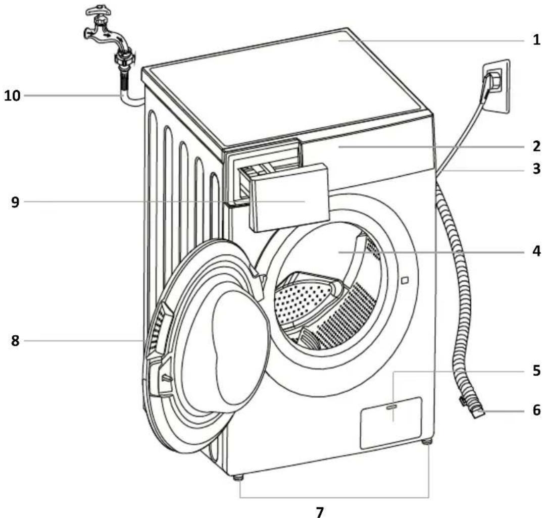 INVENTUM VWM8010W - Produktbeschreibung - 1