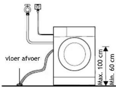 vloer afvoer Max. 100 cm Min. 60 cm