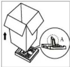 Diagram showing a box being inserted into a base with an inset magnified view labeled 'A' indicating a specific component.