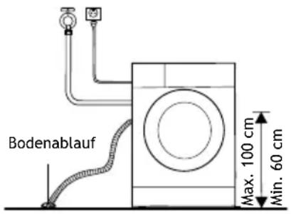 Bodenablauf Max. 100 cm Min. 60 cm