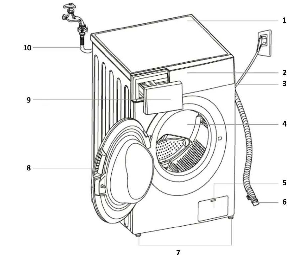 Technical diagram of a washing machine with numbered parts labeled for identification.