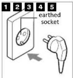 1 2 3 4 5 earthed socket