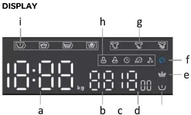 DISPLAY i h g 18:08 kg 08:18:00 a b c d f e