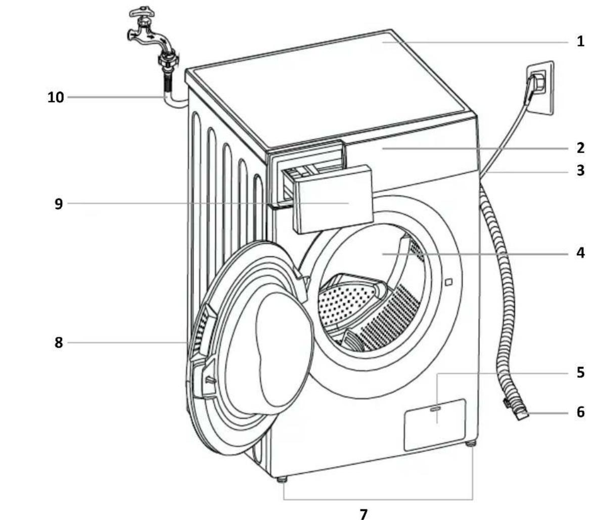 INVENTUM VWM9010W - description du produit - 1