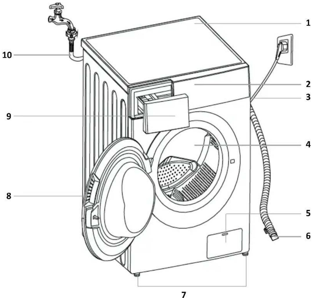 INVENTUM VWM9010W - Produktbeschreibung - 1