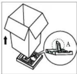 Diagram showing a box being inserted into a device with an inset highlighting a component labeled 'A'