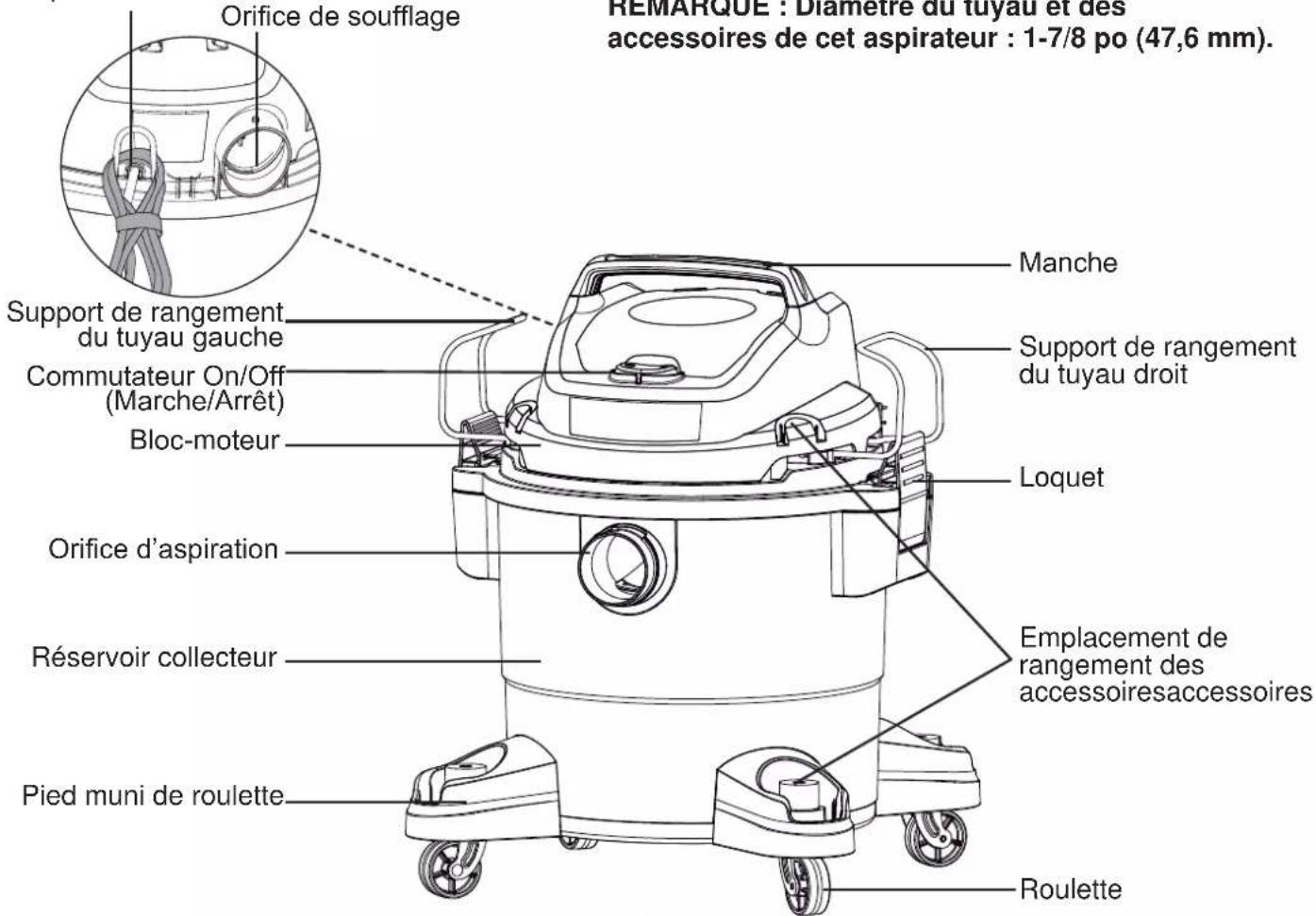 Vacmaster Professional VJF608PF 0202 - Liste du Contenu de la Boîte en Carton : - 1