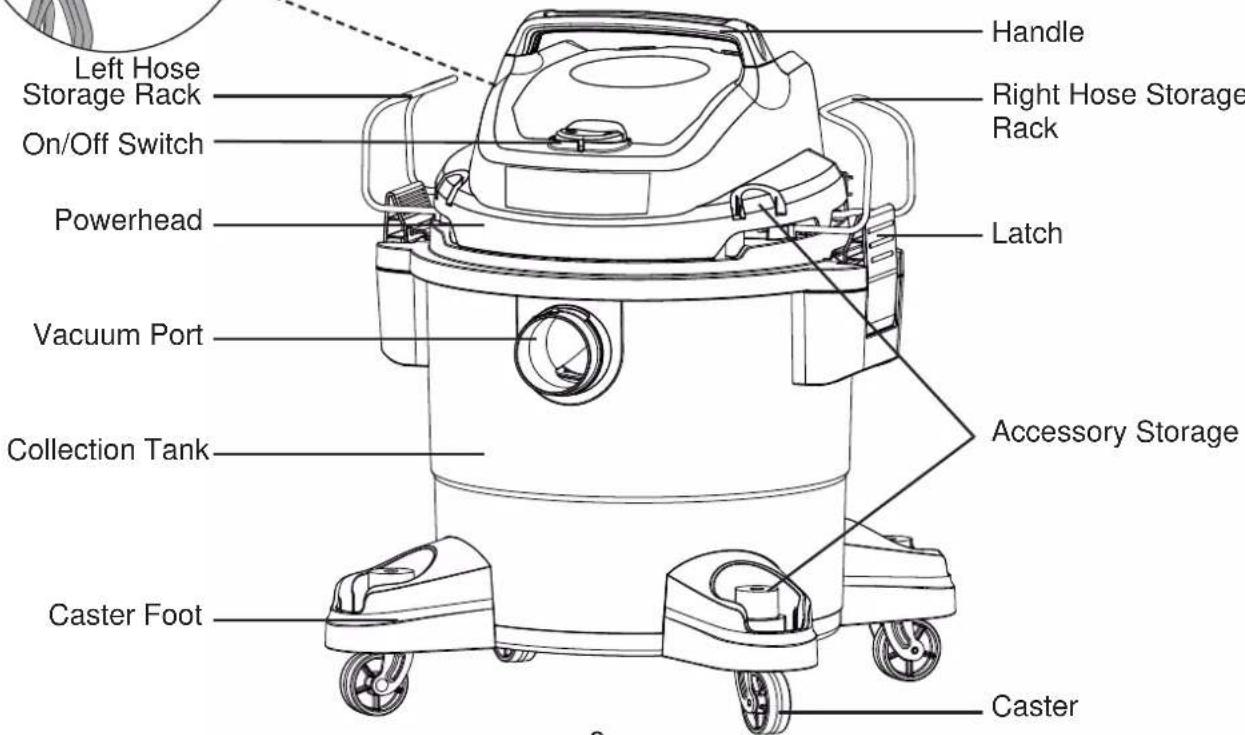 Vacmaster Professional VJF608PF 0202 - Carton Contents List: - 12