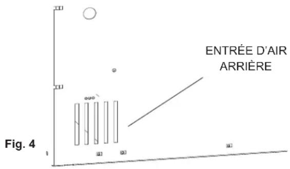 ENTRÉE D'AIR ARRIÈRE Fig. 4