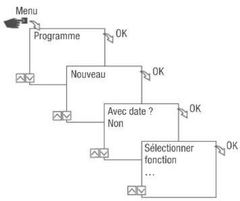 Grässlin FMD smart - PROGRAMMATION EN FONCTION DE LA DATE/INDÉPENDANTE DE LA DATE - 1