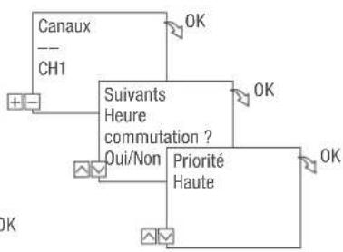 Grässlin FMD smart - PROGRAMMATION DE LA COMMANDE MARCHE - 3