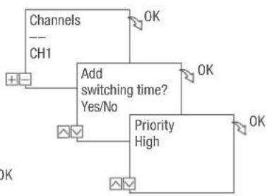 Grässlin FMD smart - PROGRAMMING AN ON COMMAND - 3