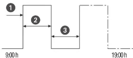 Grässlin FMD smart - PROGRAMMATION DE LA COMMUTATION DE CYCLE - 1