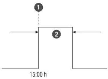 1 2 15:00 h