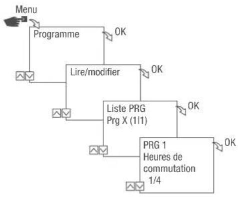 Grässlin FMD smart - Affichage, édition ou suppression d'éléments - 1