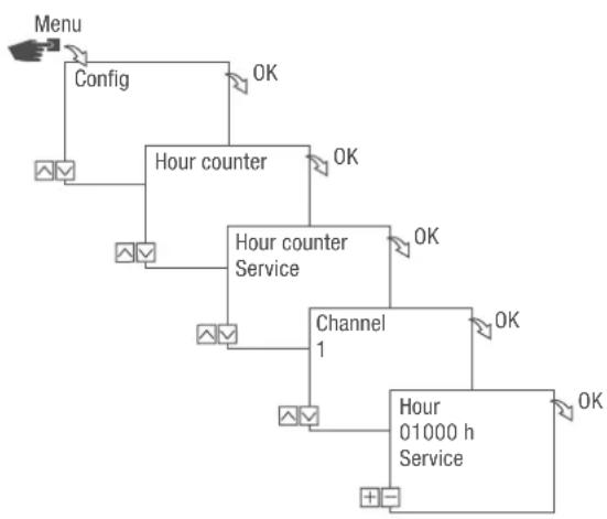Grässlin FMD smart - Setting the service counter - 1