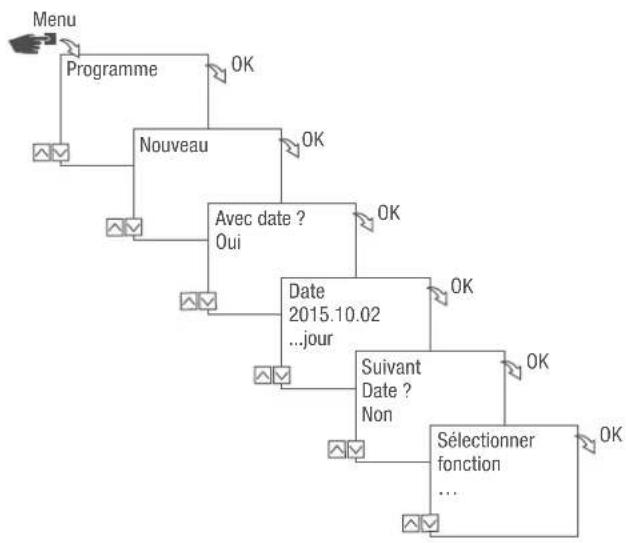 Grässlin FMD smart - PROGRAMMATION EN FONCTION DE LA DATE/INDÉPENDANTE DE LA DATE - 2
