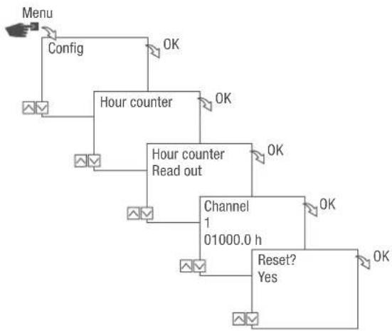 Grässlin FMD smart - Resetting the hour counter - 1