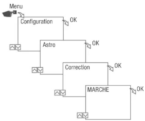 Grässlin FMD smart - Réglage de la correction Astro - 1