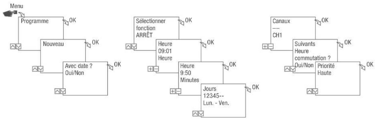 Grässlin FMD smart - PROGRAMMATION DE LA COMMANDE ARRÊT - 1
