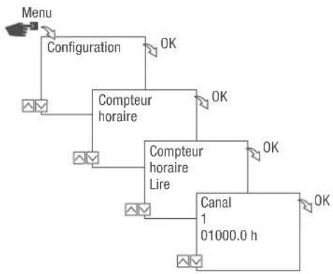 Grässlin FMD smart - Lecture du compteur horaire - 1