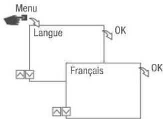 Grässlin FMD smart - Régler la langue - 1