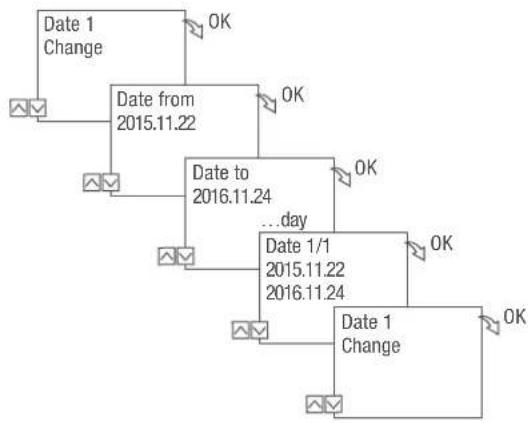 Grässlin FMD smart - VIEWING, EDITING OR DELETING A DATE LIST - 2