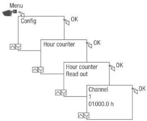 Grässlin FMD smart - Reading the hour counter - 1