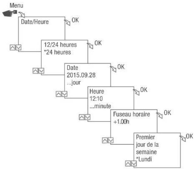 Grässlin FMD smart - Régler la date et l'heure - 1