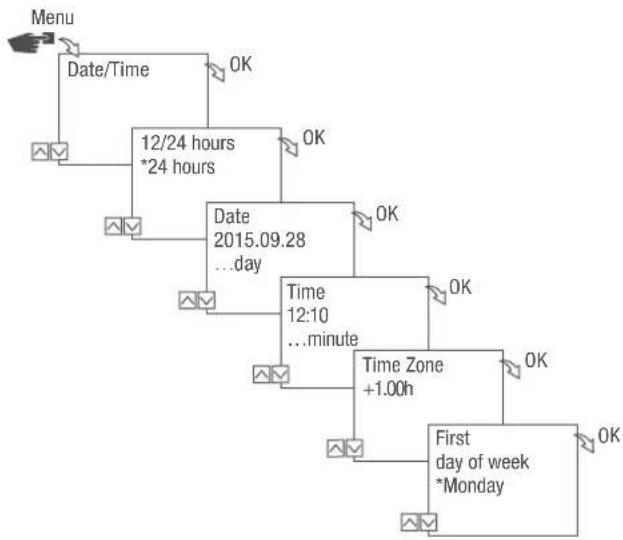 Grässlin FMD smart - Setting the date and time - 1