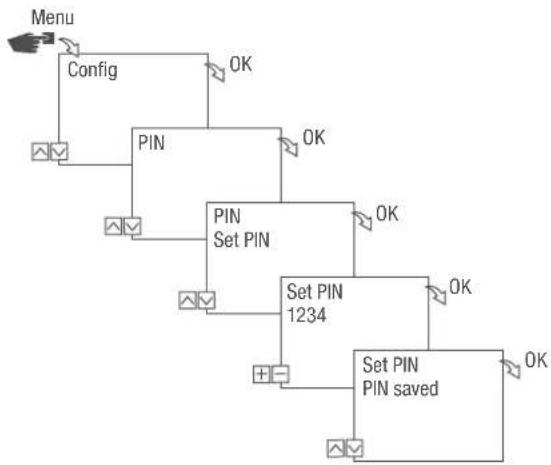 Grässlin FMD smart - Specifying the PIN - 1