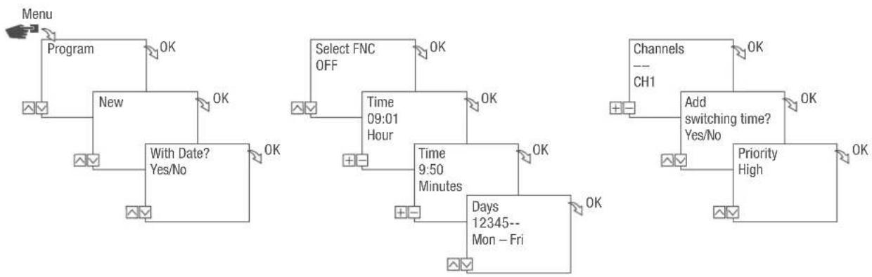 Grässlin FMD smart - PROGRAMMING AN OFF COMMAND - 1