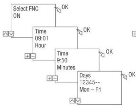 Grässlin FMD smart - PROGRAMMING AN ON COMMAND - 2