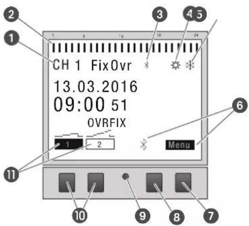 CH 1 Fix0vr 13.03.2016 09:00 51 OVRFIX 1 2 Menu