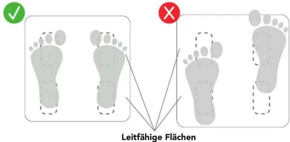 Leitfähige Flächen