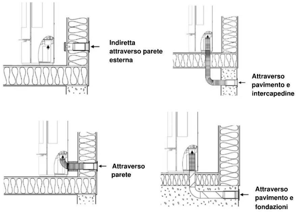 ADURO 9 Lux-serien - Opzioni di installazione - 1