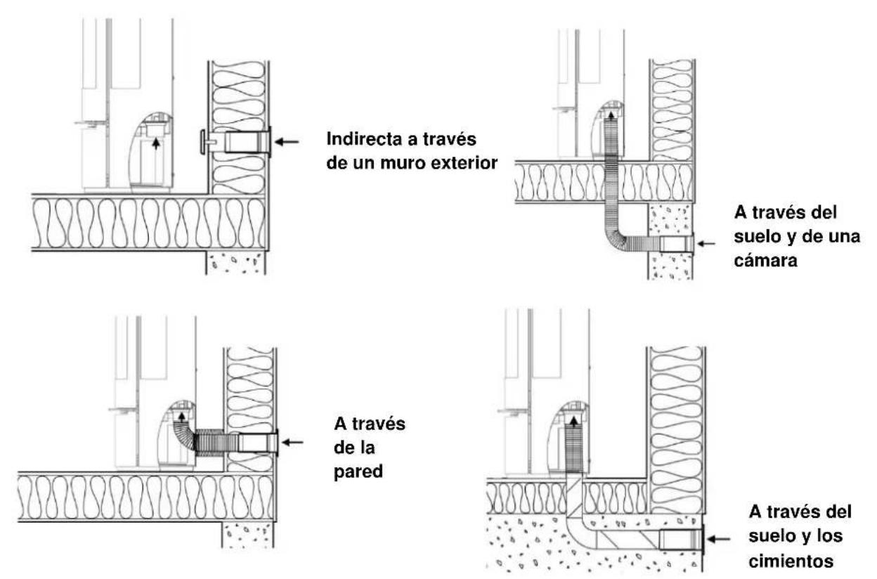 ADURO 9 Lux-serien - Opciones de instalación - 1