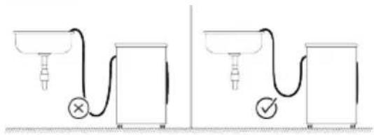 SMEG WDN064SLDIN - Raccordement du conduit d'évacuation au drain - 2