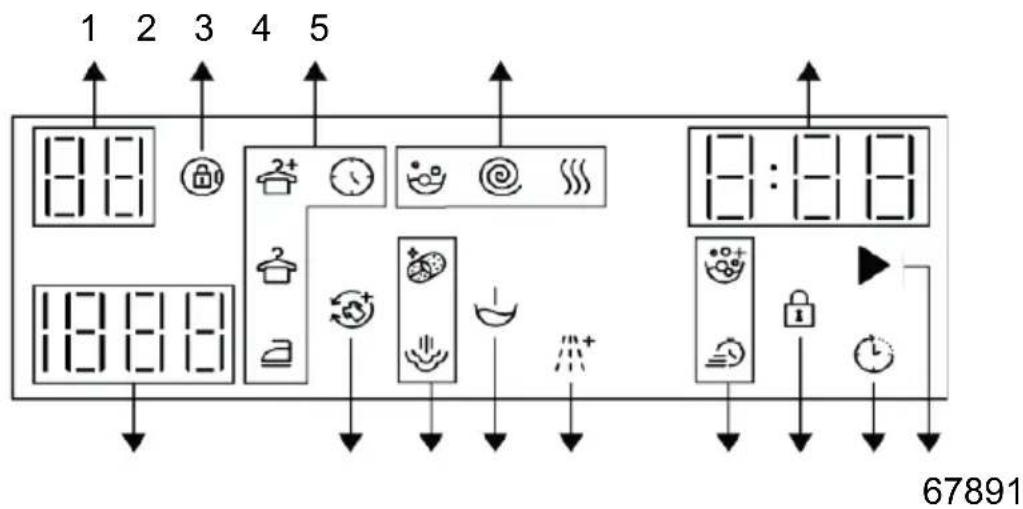 SMEG WDN064SLDIN - Symboles de I'ecran - 1
