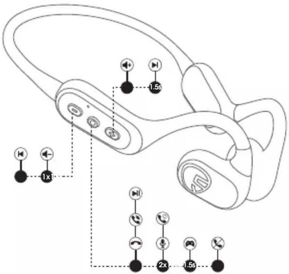 SoundPEATS RunFree Lite - Esquema del producto - 1