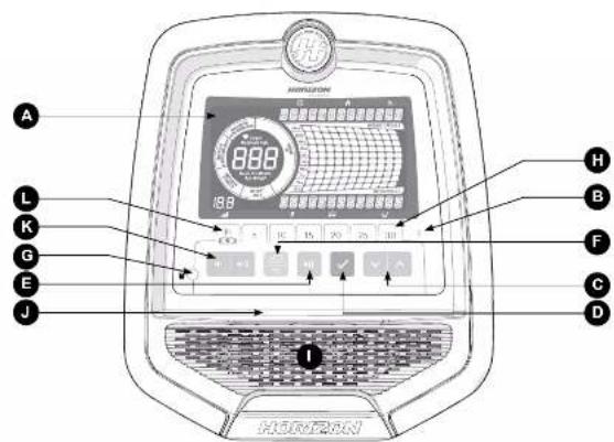 Horizon Fitness Andes 7.1 - ANDES 5.1 FONCTIONNEMENT DE LA CONSOLE - 5