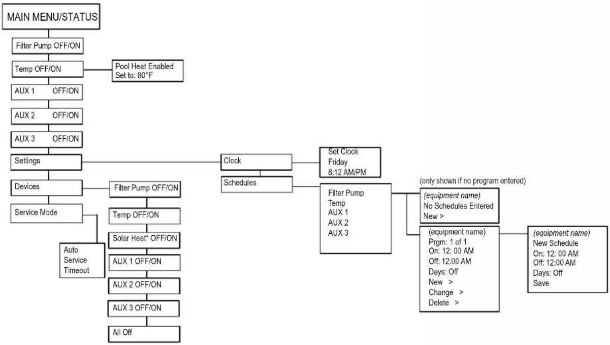 POLARIS PAC PAGAUT - Section 9. Pool Only System Menu Flow Diagrams - 1