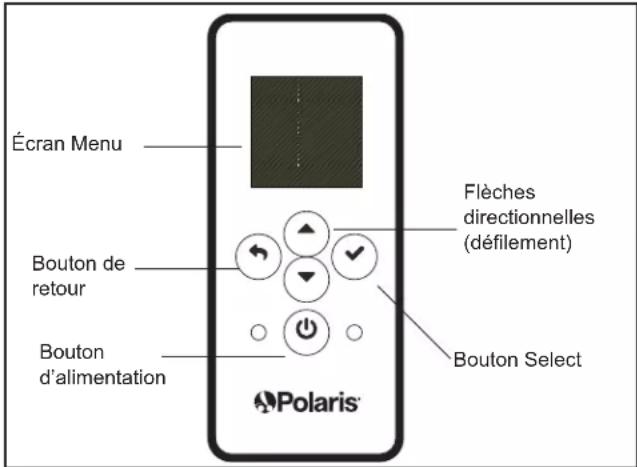 POLARIS PAC PAGAUT - Section 6. Interface utilisateur - 1
