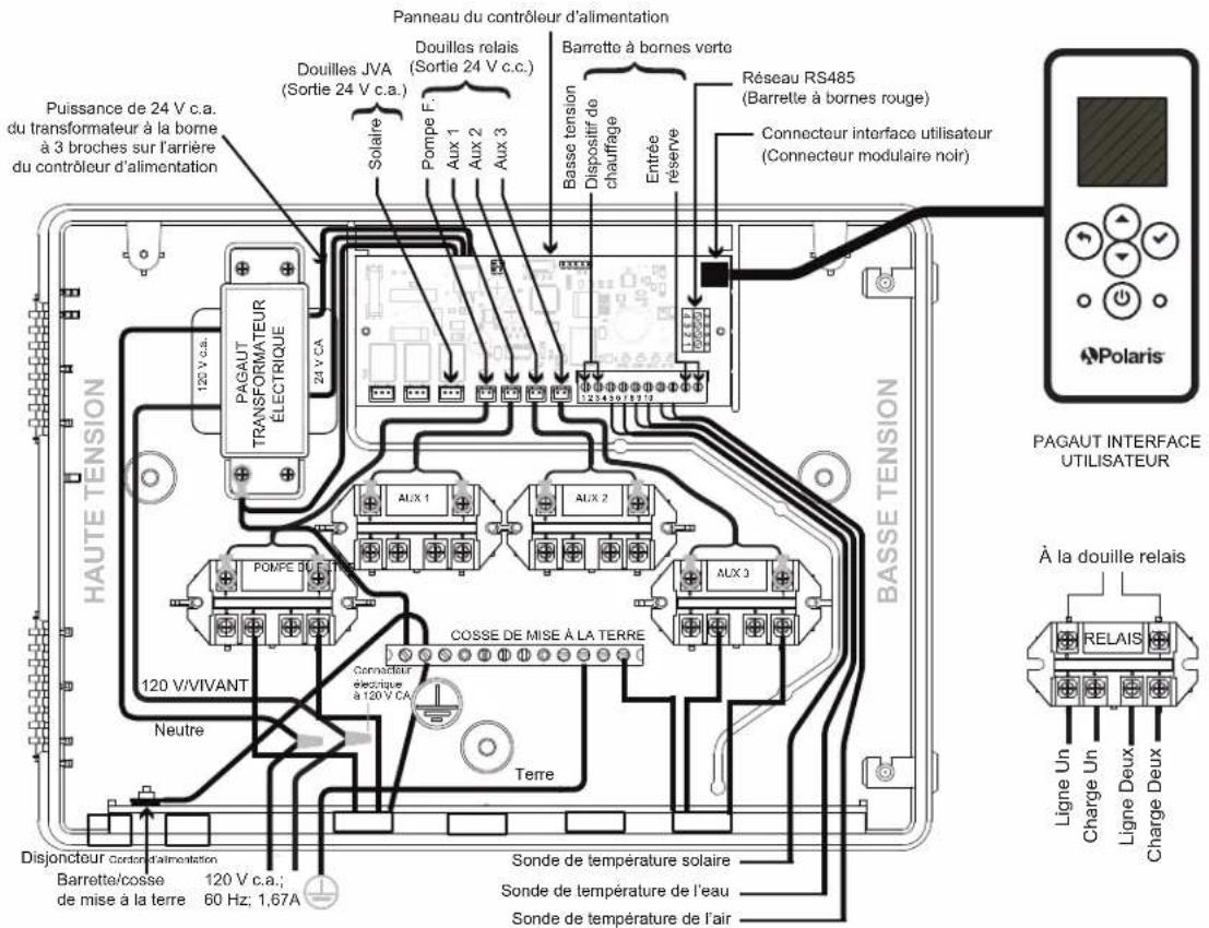 POLARIS PAC PAGAUT - Section 11. Schéma de câblage - 1