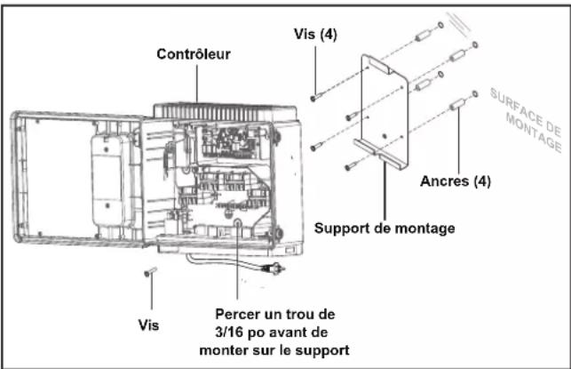 POLARIS PAC PAGAUT - MISE EN GARDE - 1