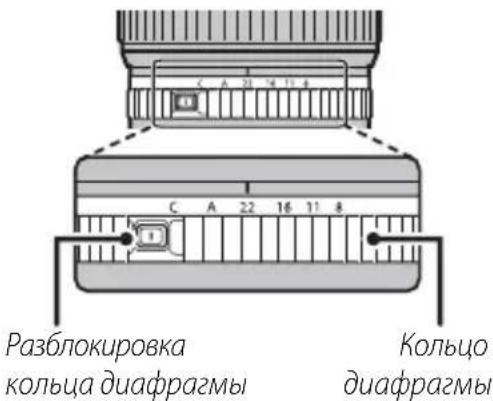 Разблокировка кольца диафрагмы. Кольцо диафрагмы.