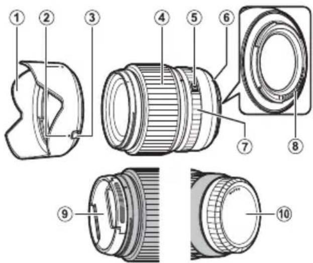 FUJIFILM GF55mmF1.7 R WR - Descriptif de l'objectif - 1